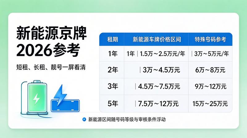 京牌市场分析报告